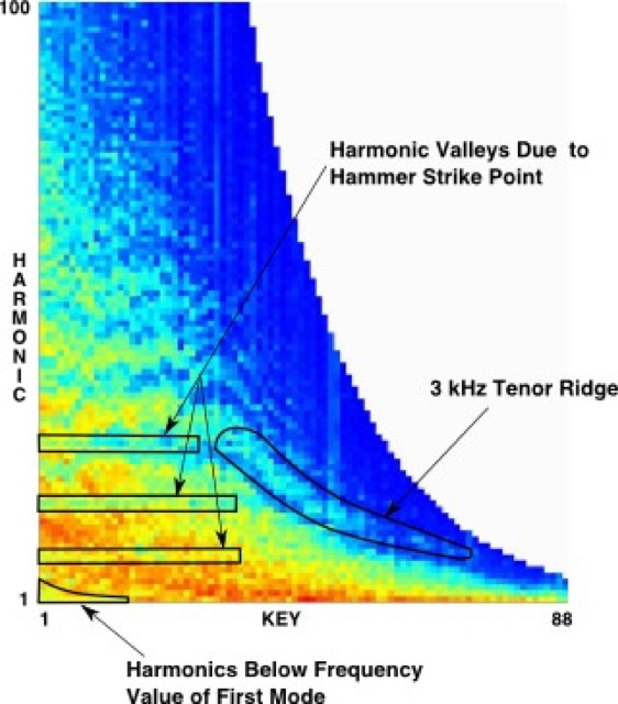 3D Tone Map